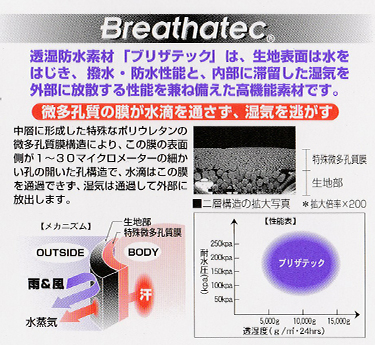 Breathatec説明